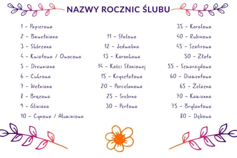 Rocznica ślubu jak się nazywa? Odkryj znaczenie i tradycje
