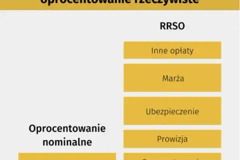 Oprocentowanie nominalne kredytu: Co to jest i jak nie przepłacić?