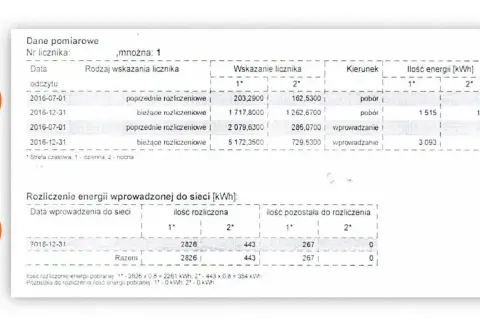 Jak bank energii fotowoltaicznej może obniżyć Twoje rachunki za prąd
