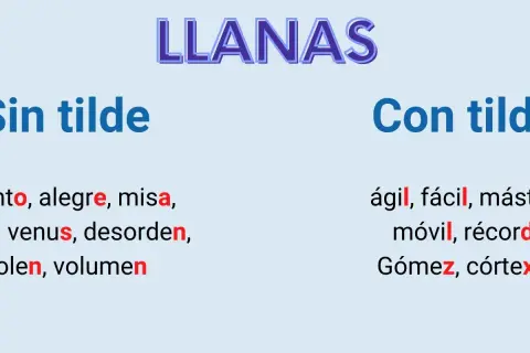 Ejemplos de palabras llanas, algunas con tilde y otras sin ella, como "ágil" y "fácil".