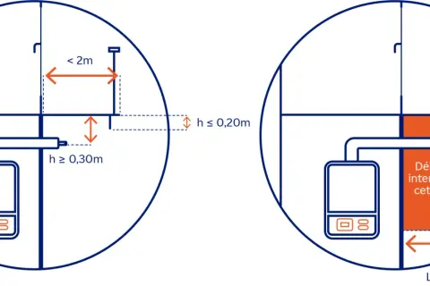 Schéma illustrant les règles de ventilation haute et basse pour une chaudière gaz. Zone interdite pour le débouché.