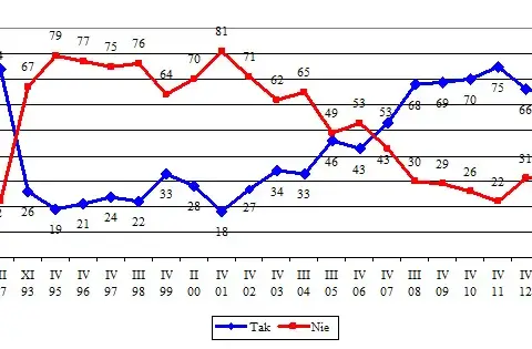 Czy jest bezpiecznie w Polsce? Fakty, które musisz znać o bezpieczeństwie