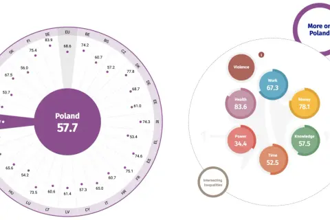 Wskaźnik ROE: Zrozum, interpretuj i uniknij pułapek na GPW