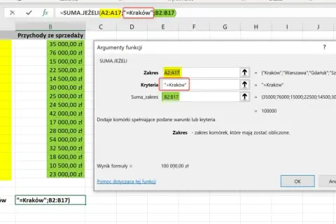 Excel pokazuje funkcję SUMA.JEŻELI, która sumuje przychody dla Krakowa.