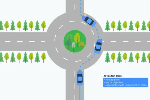 Illustration du code de la route : un rond-point avec des voitures. La voiture en haut à droite utilise son clignotant pour sortir.
