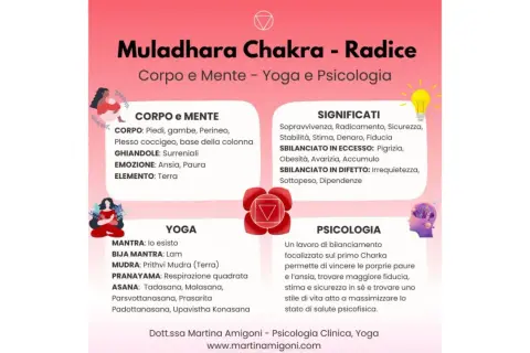 Il colore rosso, significato psicologico del primo chakra, simboleggia radicamento, sicurezza e sopravvivenza.