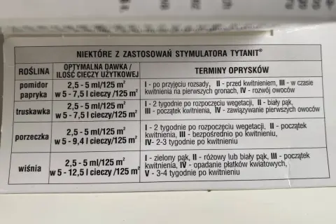 Tabela z zaleceniami stosowania stymulatora Tytanit: dawkowanie i terminy oprysków dla pomidorów, papryki, truskawek, porzeczek i wiśni.