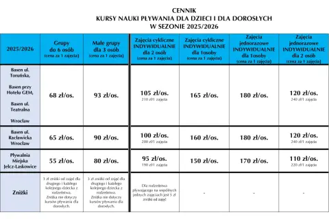 Cennik nauki pływania dla dorosłych w sezonie 2025/2026. Ceny za zajęcia grupowe i indywidualne w różnych lokalizacjach.