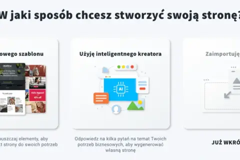 Jak szybko zrobić stronę internetową bez wiedzy technicznej?