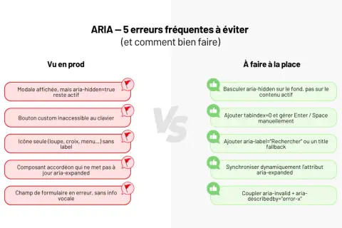 Tableau comparatif des erreurs ARIA fréquentes et des bonnes pratiques pour l'accessibilité web.