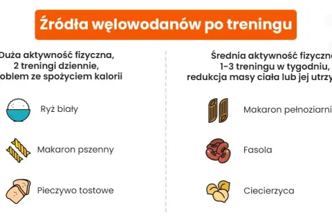 Regeneracja po treningu: co jeść, pić i brać, by osiągnąć cel?