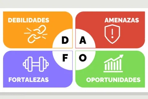 Análisis DAFO: Debilidades, Amenazas, Fortalezas y Oportunidades. Identifica tu próxima oportunidad de negocio.