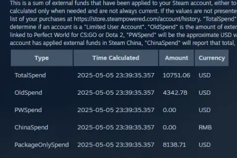 Jak sprawdzić ile wydałeś na Steam i uniknąć nieprzyjemnych niespodzianek