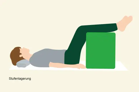 Stufenlagerung: Entlastung bei Bandscheibenvorfall schmerzen im liegen schlimmer. Beine auf Kasten gelagert.