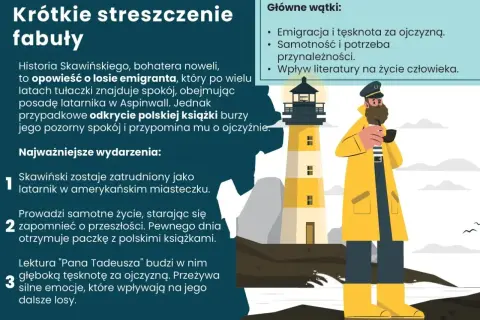 Latarnik Skawiński, bohater noweli, odnajduje spokój w Ameryce, lecz polska książka budzi tęsknotę za ojczyzną.