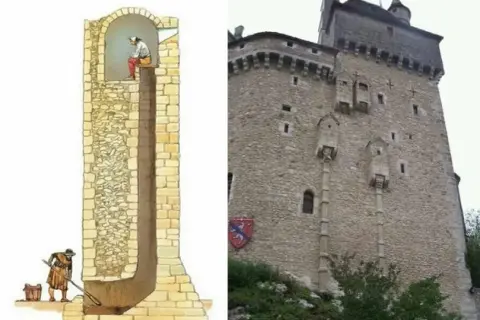 Toaleta w zamku: Fascynująca historia i tajemnice średniowiecznych toalet