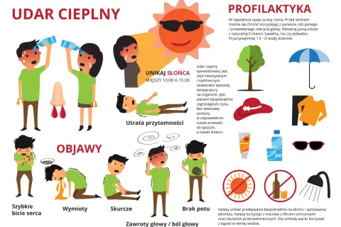 Objawy udaru cieplnego: szybkie bicie serca, wymioty, skurcze, brak potu, zawroty głowy. Unikaj słońca między 10-15.