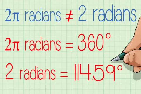 Rysunek pokazuje, że 2π radianów to pełny kąt, czyli 360°, a 2 radiany to 114,59°.