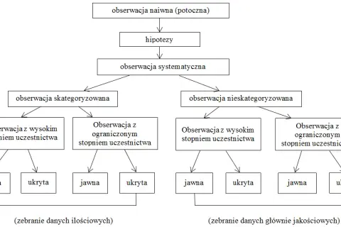 Jak diagnozować potrzeby edukacyjne? Odkryj potencjał ucznia!