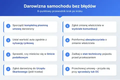 Przewodnik po darowiźnie samochodu: 8 kroków do poprawnego przekazania auta. Od umowy po zgłoszenie w urzędzie.