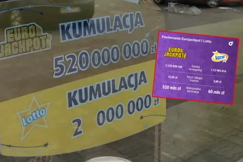 Porównanie Eurojackpot i Lotto. Szansa na wygraną w Eurojackpot to 1:139 838 160.