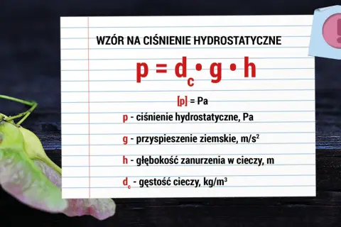 Wzór na ciśnienie hydrostatyczne: p = d_c * g * h. Opisuje zależność ciśnienia od gęstości cieczy, przyspieszenia ziemskiego i głębokości.