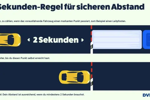 Grafik erklärt die 2-Sekunden-Regel für sicheres Fahren. So trainieren Sie Ihre Reaktion: Zählen Sie, bis Sie einen Punkt erreichen, nachdem das vorausfahrende Auto vorbeigefahren ist.