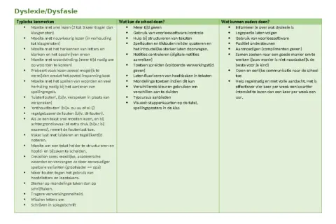Overzicht leestekens: Dyslexie/dysfasie kenmerken, schoolhulp en ouderondersteuning.
