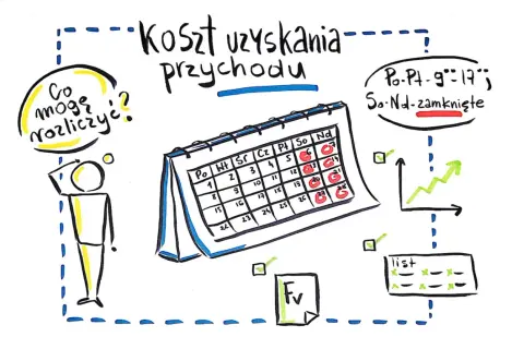 Schemat przedstawia "Koszt uzyskania przychodu". Człowiek zastanawia się, co może rozliczyć. Kalendarz pokazuje dni pracy i wolne. Wykres wzrostu i lista zadań.