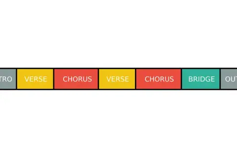 Struktur eines Rap-Songs: Intro, Verse, Chorus, Bridge, Outro. So schreibt man Rap!