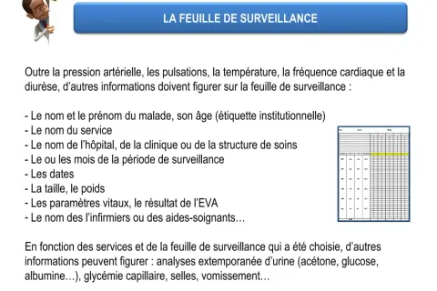 Une feuille de surveillance médicale liste les constantes vitales, le nom du patient, le service, l'hôpital, les dates, la taille, le poids et le résultat de l'EVA.