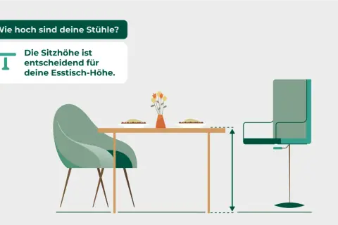 Die Sitzhöhe ist entscheidend für deine Esstisch-Höhe. Hier siehst du, wie hoch ein Esstisch sein sollte.