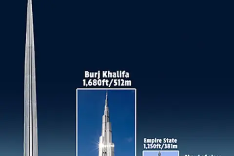 Porównanie wysokości wieżowców: Burj Khalifa (512m) i Empire State Building (381m) na tle skali 1.6 km.