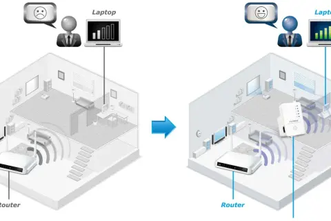 Poprawa zasięgu wlan: po lewej słaby sygnał, po prawej wzmacniacz sygnału poprawia połączenie z laptopem.