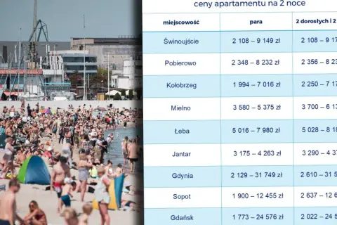Ile kosztuje nocleg w Polsce? Ceny, porady i sezonowe zmiany