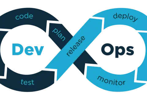 Symbole DevOps en forme de 8, avec les étapes "Dev" et "Ops", "plan", "release", "build", "code", "test", "deploy", "operate", "monitor".