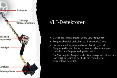 Ein VLF-Detektor, der Induktion im Alltag nutzt, um Metallgegenstände im Boden zu finden.