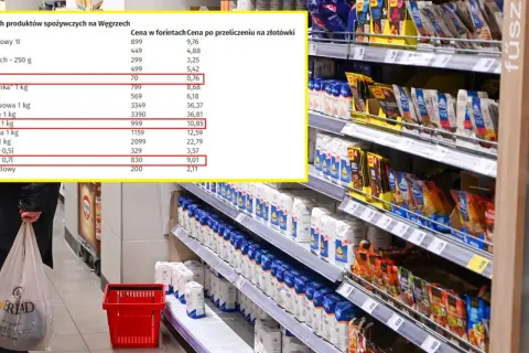 Ceny na Węgrzech: kajzerka 0,76 zł, wino 9,01 zł. Tabela porównuje ceny wybranych produktów spożywczych.
