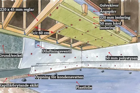 Detaljerad illustration visar hur man isolerar krypgrund med flera lager isolering, ångspärr och plastfolie för att skapa en energieffektiv och fuktsäker konstruktion.