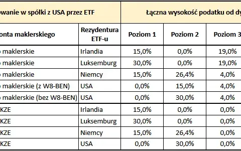 Ile można zarobić na ETF? Realne zyski i kluczowe czynniki