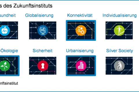 Zwölf Megatrends des Zukunftsinstituts, darunter Neo-Ökologie, die für den megatrend nachhaltigkeit steht.