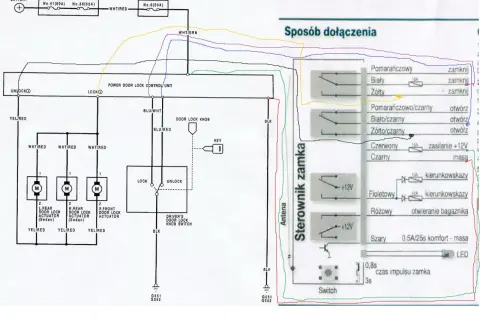 Jak podłączyć centralny zamek w samochodzie - proste kroki i porady