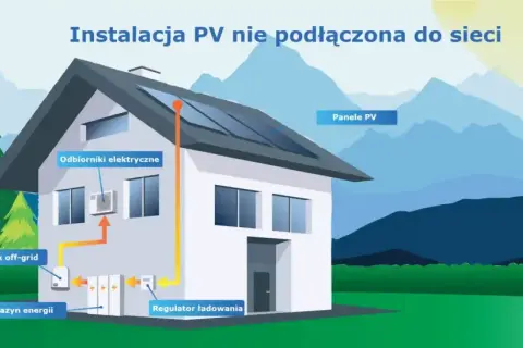 Inwerter off-grid - co to znaczy i jak działa w systemach solarnych