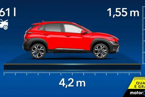 La Hyundai Kona, con le sue dimensioni di 4,2 m di lunghezza e 1,55 m di altezza, è un SUV compatto ideale per la città.
