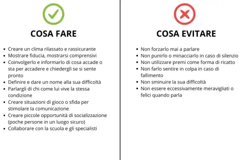 Guida per esercizi mutismo selettivo: cosa fare (clima sereno, fiducia) e cosa evitare (forzare, punire).