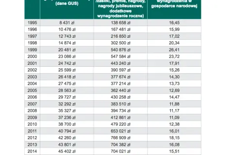 Zarobki Belki w NBP: szokujące kwoty i porównanie z innymi