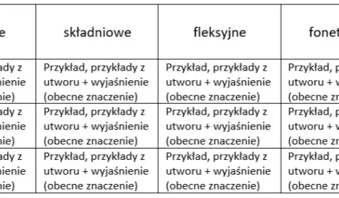 Legenda o św. Aleksym: plan wydarzeń i kluczowe punkty