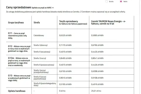 Tabela cen prądu: G11, G12, G12w, G13. Porównanie cen za kWh w różnych strefach i taryfach.