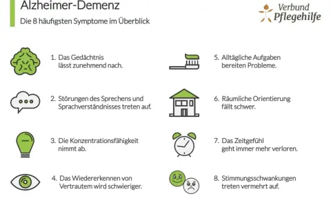Alzheimer-Demenz: 8 Symptome wie Gedächtnisverlust, Sprachstörungen, Konzentrationsschwäche, Orientierungsprobleme, Stimmungsschwankungen.