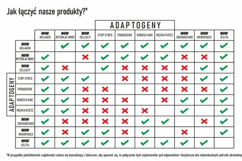 Suplementy: Jakich połączeń unikać? Sprawdź, by sobie nie zaszkodzić